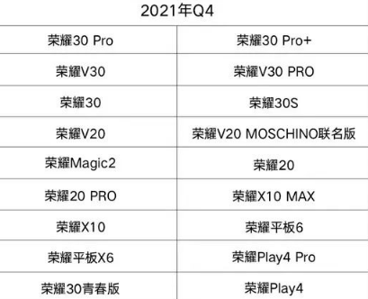 荣耀30Pro和荣耀30Pro+什么时候升级鸿蒙系统