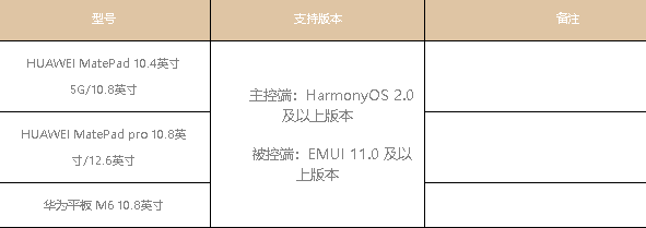 鸿蒙超级终端搜不到设备怎么办