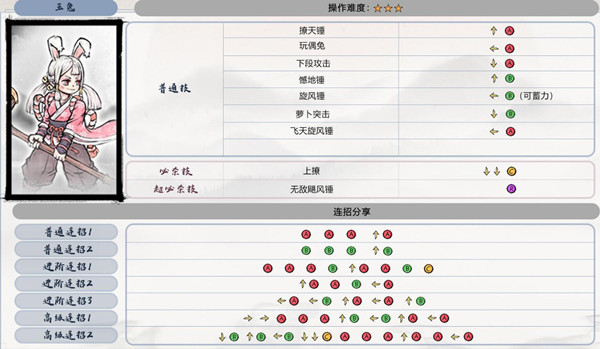 墨斗玉兔连招表分享