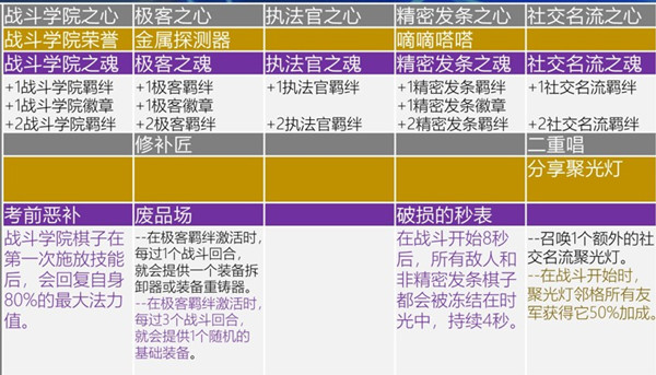 云顶之弈s6海克斯强化羁绊内容一览