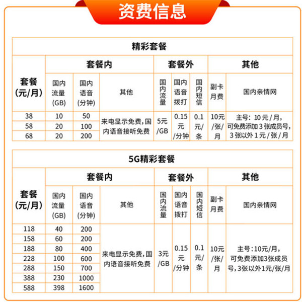 广电199开头手机号码怎么申请