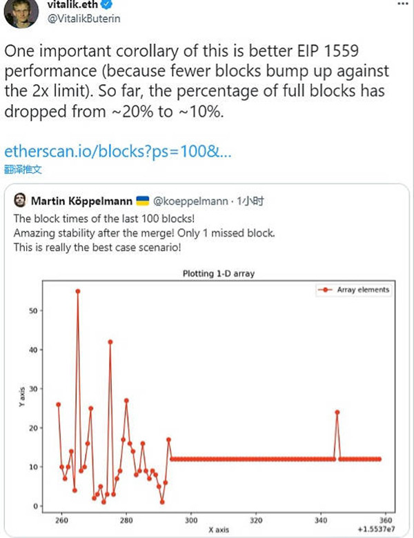 V神回应合并后出块稳定：实现更好的EIP 1559性能